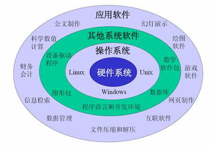 计算机软件系统的分类及其功能