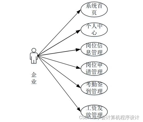 django计算机毕设基于的勤工助学服务系统6z5sg9